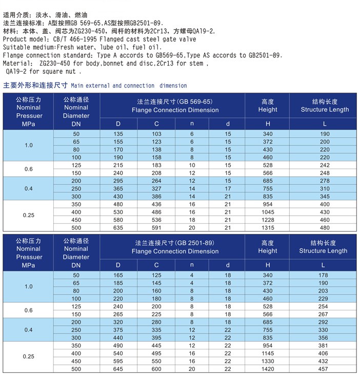船用不锈钢闸阀CB/T3955-2004(图2) 船用不锈钢闸阀CB/T3955-2004