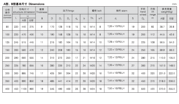 船用油轮铸铁闸阀CBT3591-94(图3) 船用油轮铸铁闸阀CBT3591-94