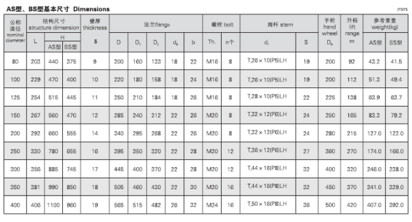船用油轮铸铁闸阀CBT3591-94(图4) 船用油轮铸铁闸阀CBT3591-94