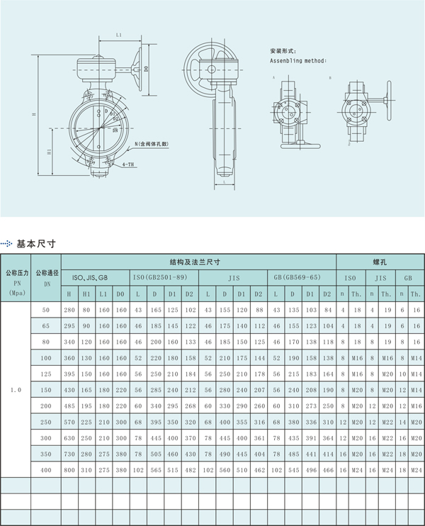 船用对夹蜗轮式蝶阀GB/T3036-94(图1)