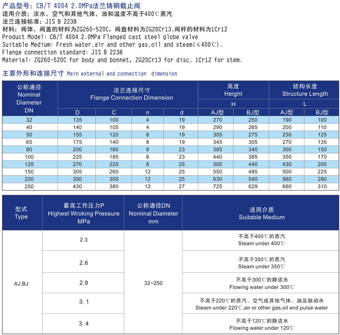 船用日标铸钢20K30K40K截止阀结构图与尺寸表(图2) 船用日标铸钢20K30K40K截止阀