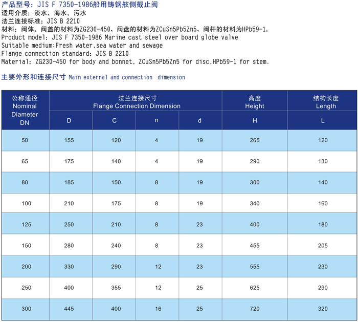 船用铸钢舷侧截止阀JIS F7350-1986结构图与尺寸表(图2) 船用铸钢舷侧截止阀JIS F7350-1986