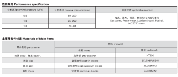 船用DIN型铸钢截止阀DIN3202-F1(图2) 船用法兰铸铁截止阀GB/T590-2008