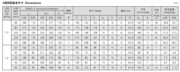 船用DIN型铸钢截止阀DIN3202-F1(图4) 船用法兰铸铁截止阀GB/T590-2008